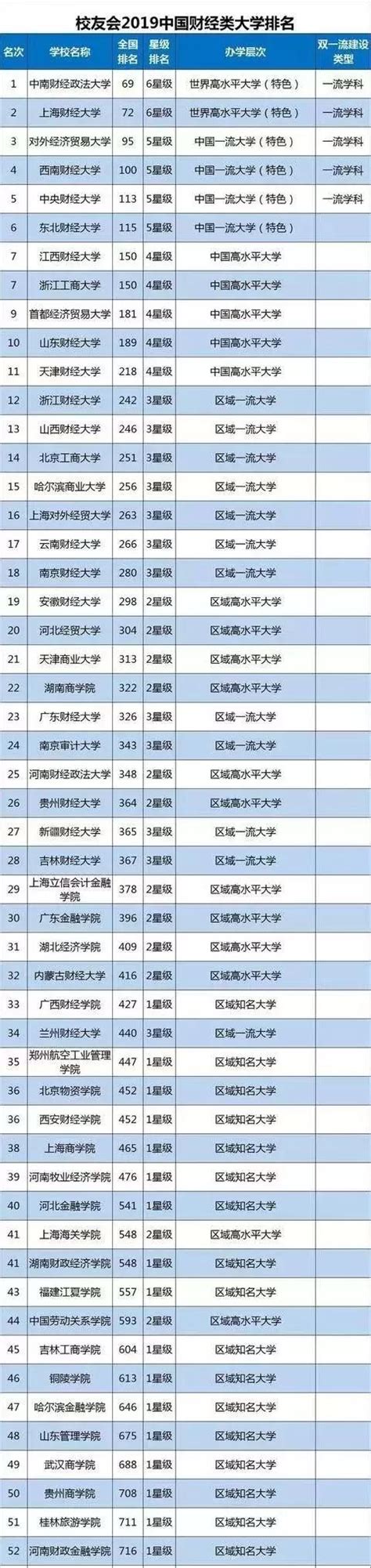 2019世界大学前100名高校最新排名：清华北大排名下降！_中国