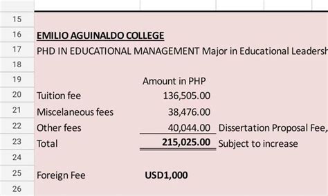 菲律宾学费最便宜的博士，3.3万人民币！伊密里欧学院！ - 知乎
