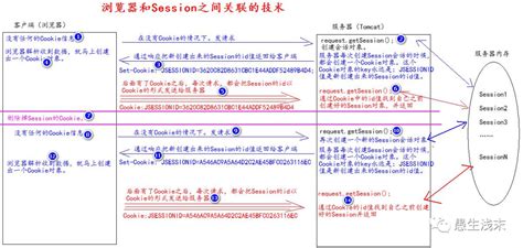 SQL Session 的图像结果