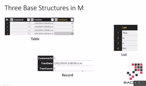 Image result for How to Write Formula in Power Query