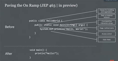 Image result for Oracle Java Status of Code