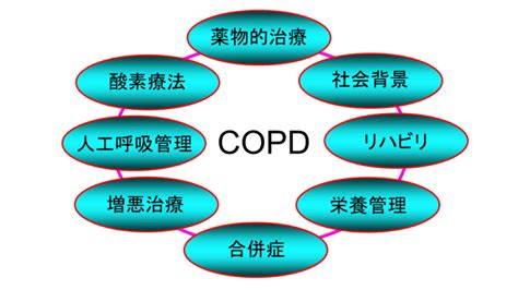 Image result for Documented Reseach Process Example