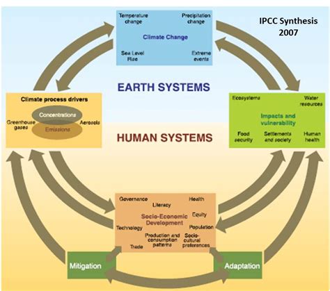 Earth System Code Examples 的图像结果