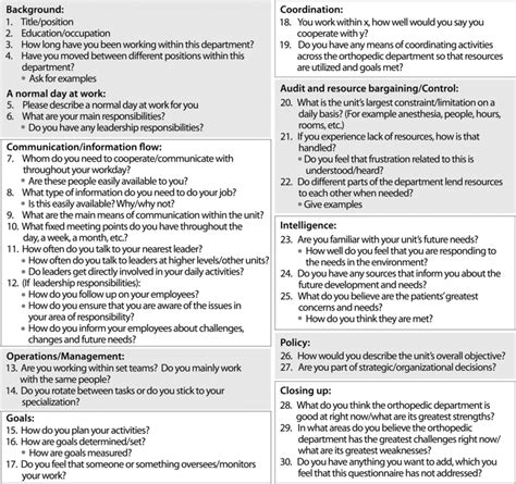 Image result for Semi-Structured Interview Example