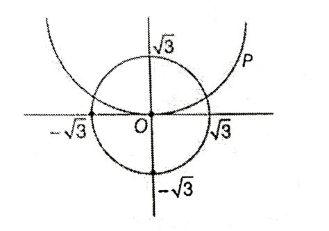 The circle `C_(1):x^(2)+y^(2)=3`, with centre at O, intersects the ...