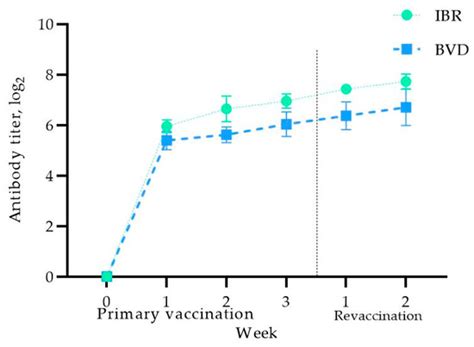The Influence of the Associated Inactivated Vaccine Against Infectious ...
