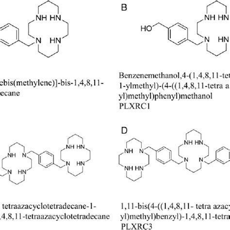 Image result for PLX Chemical Formula