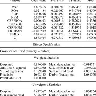 Image result for Panel Data Model