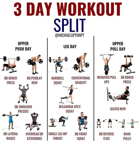 3 day strength training split