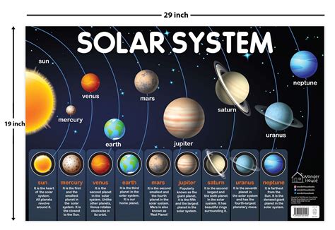 Buy Solar System My First Early Learning Wall Chart 19 Inches X 29 ...