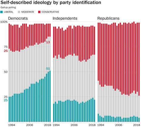 Politics Graaphics 的图像结果
