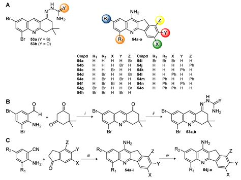 Merged Tacrine-Based, Multitarget-Directed Acetylcholinesterase ...