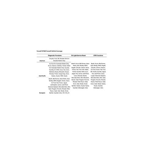 Buy for BMW FOXWELL NT680 All System Universal OBD2 Diagnostic Scanner ...