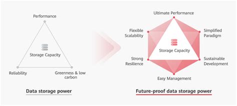 Image result for Future of Data Storage