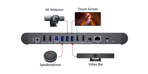 eShare W80 4K Wireless Conferencing System for Video Presentation & Co ...