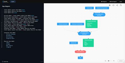 Image result for Data Modeling Tools SQL