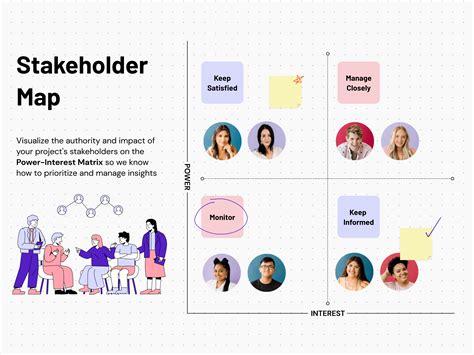 Image result for Stakeholder Prioritization Map Examples