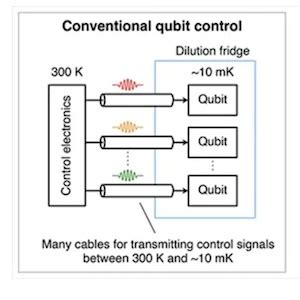 Image result for Large-Scale Quantum Computer
