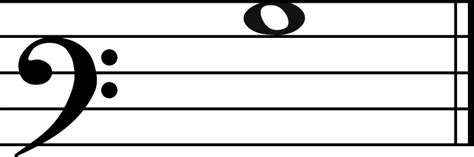 Image result for B Note Sound