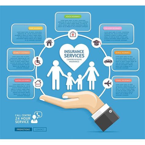 Service Business Insurance 的图像结果