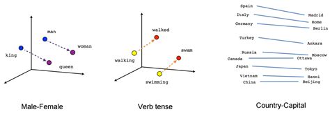 Tensorflow Word2vec 的图像结果