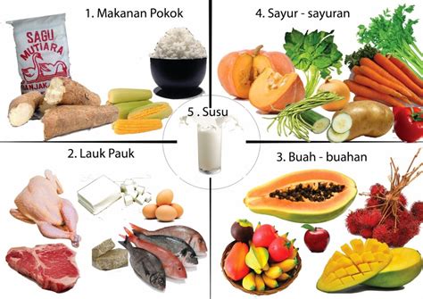 menu masakan 4 sehat 5 sempurna