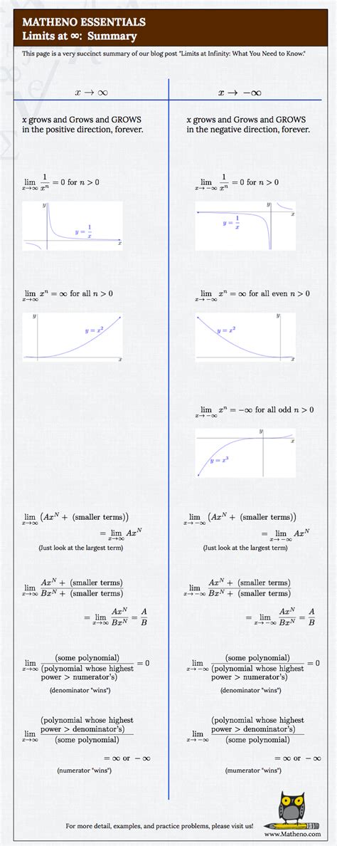 Limits at Infinity Practice Problems 的图像结果