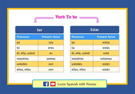 What Form Of Ser Goes With Tu at Oscar Godson blog