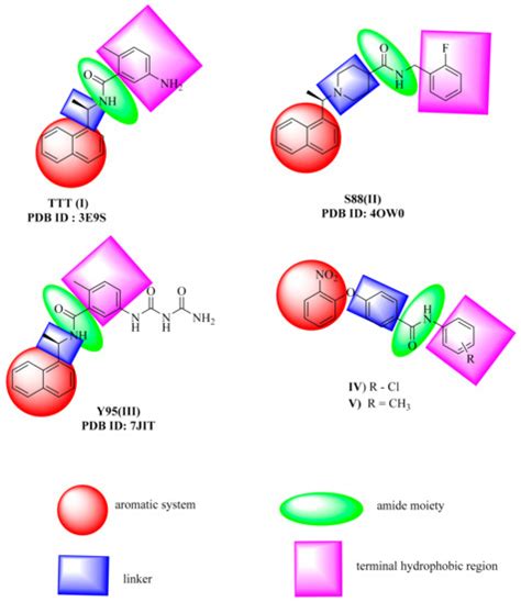 In Silico Screening of Semi-Synthesized Compounds as Potential ...