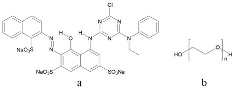 Jetting Performance of Polyethylene Glycol and Reactive Dye Solutions