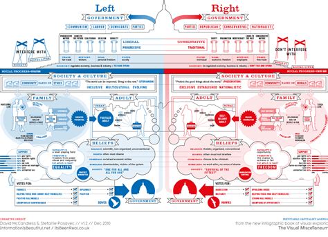 Left And Right Wing Explained