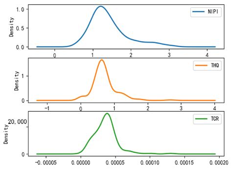 Informer-Based Safety Risk Prediction of Heavy Metals in Rice in China