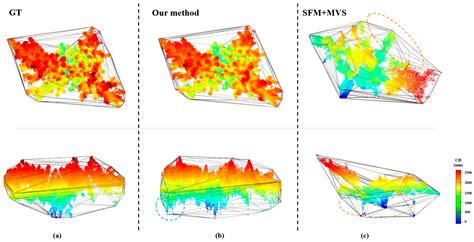A UAV-Based Single-Lens Stereoscopic Photography Method for Phenotyping ...