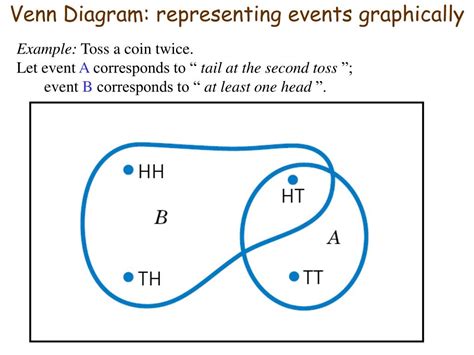 Image result for Explain Probability