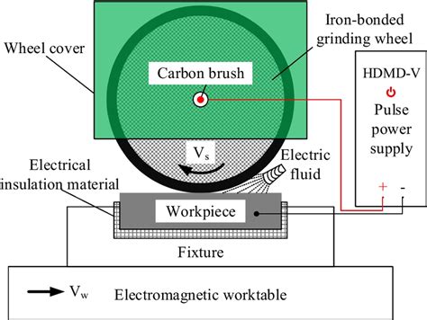 Image result for EDG Procedures