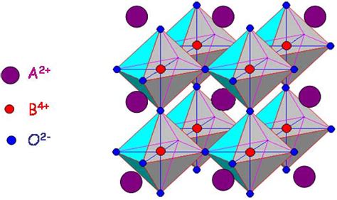 Probing the Nanodomain Origin and Phase Transition Mechanisms in (Un ...