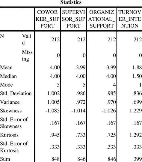 Image result for Frequency Distribution Analysis