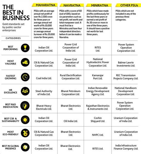 The new ratnas of change and growth - India Today