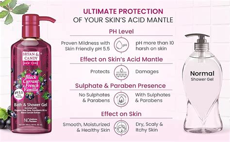 Buy Bryan & Candy Shower Gel with Aloe Vera. Gentle, Moisturizing Body ...