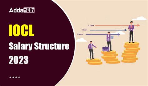IOCL Salary Structure 2025, Pay Scale, Perks and Allowances