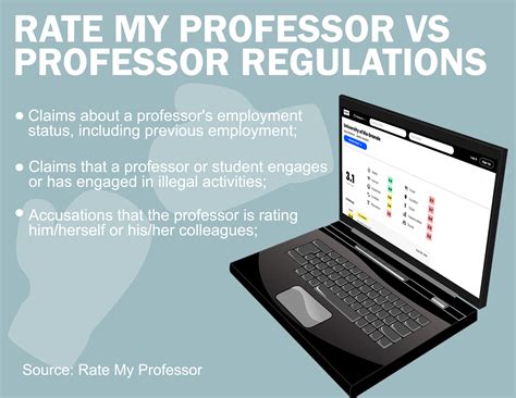 Professor vs. Rate My Professor - The Valley's Student Station