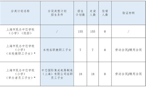 上海中考自招名额下降57%！民办初中不吃香了，公办娃同样进名校 - 知乎