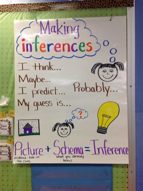 Inference Anchor Chart 3rd Grade