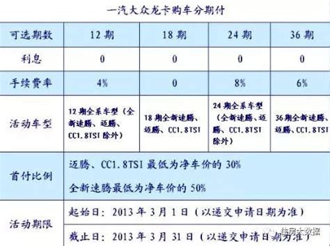 科普|计算免息贷款的真实利率为什么要将手续费率乘2？_老虎社区_美港股上老虎 - 老虎社区