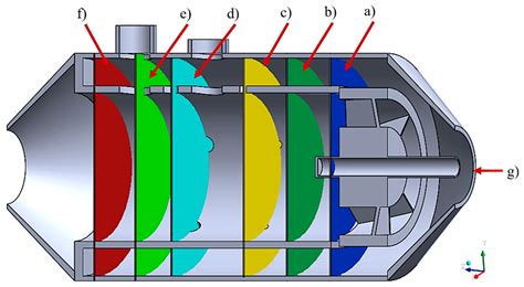 Numerical and Experimental Analysis of the Effect of a Swirler with a ...