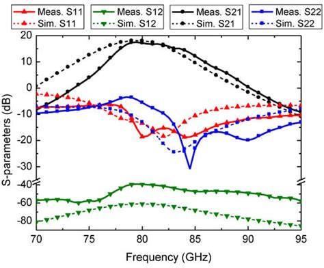 A CMOS W-Band Amplifier with Tunable Neutralization Using a Cross ...