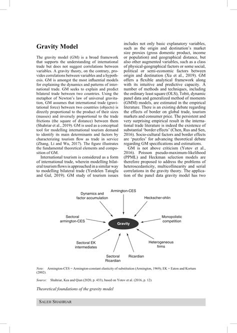 Image result for Gravity Model