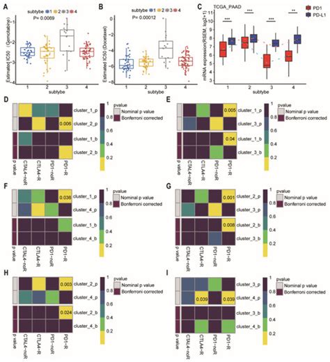 Sample-Specific Perturbation of Gene Interactions Identifies Pancreatic ...
