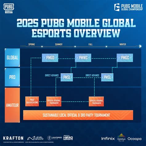 PUBG MOBILE Global Championship 2025 Is Getting a Massive Overhaul