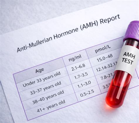 Private AMH Blood Test | Anti-Mullerian Hormone Blood Test Solihull